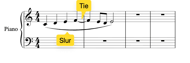 タイとスラーの比較 — 同じ音高をタイで結んだ例と、異なる音高をスラーで結んだ例